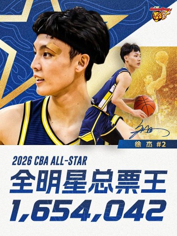 开云APP-1,654,042！徐杰蝉联CBA全明星总票王！